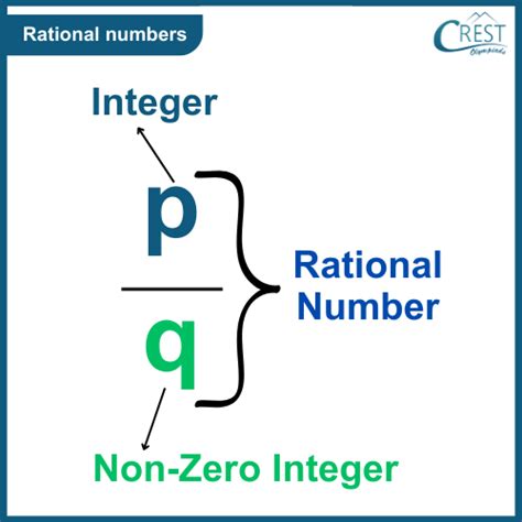 Rational Numbers for Class 1 Notes | Mental Maths