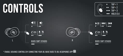 JBL Wave Buds Manual | Step-by-step Earbuds Manual