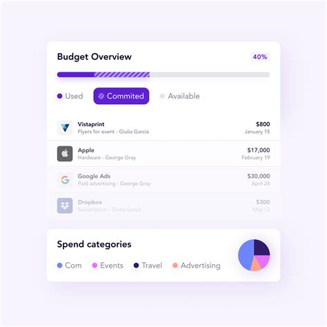 Business Budgeting Software | Complete All-In-One Spending Solution