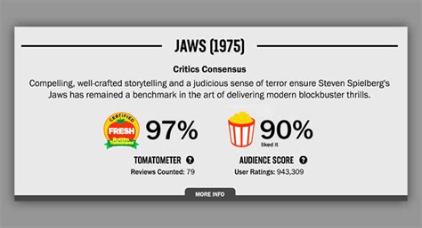 Rotten Tomatoes changes its "Audience Score" to combat review-bombing ...