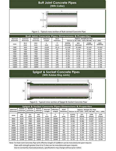 Pipe Culvert Size Malaysia - EmanuelafeBruce