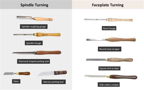 Learn About The Lathe | Types of Lathes and the Turning Tools – Florida School of Woodwork