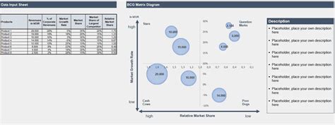 BCG Matrix: Introduction and Free Excel Template