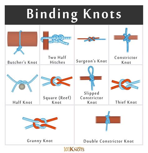 Types Of Knots For Rope at Richard Sinquefield blog