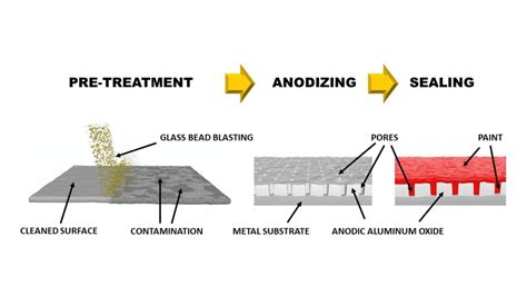 Anodising Aluminium: Everything You Need to Know