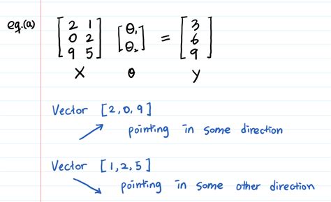 What is Column Space? — Example, Intuition & Visualization | by Aerin Kim | Towards Data Science