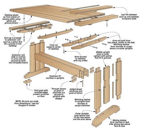 Farmhouse Table & Bench | Muebles, Hogar, Ideas