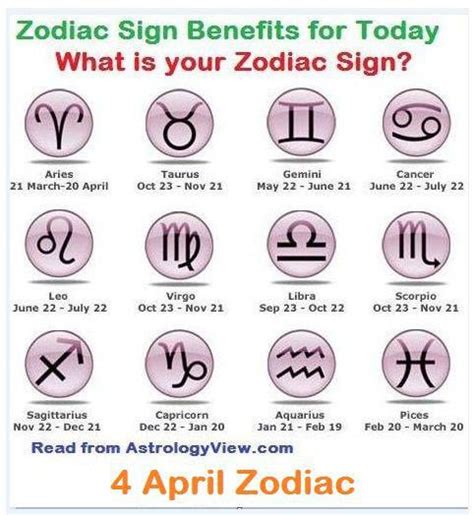 4 April Zodiac - Birthday Horoscope for 4 April 2020 - April 4 ...