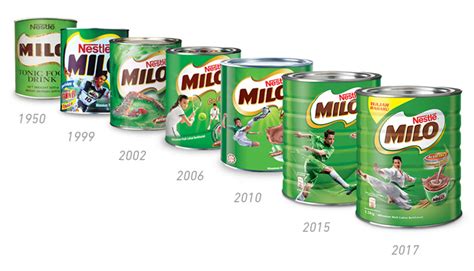 The MILO® Background | Nourishing Goodness | MILO® Malaysia