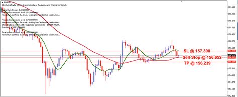 EUR/JPY Daily Price Forecast – 28th December 2023