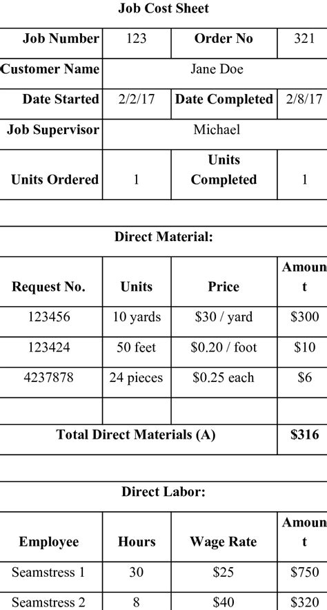 Job Order Cost Sheet Example Wedding Dress Company | Download Scientific Diagram