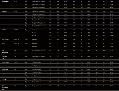 Hodgdon Reloading Data - Fanatac