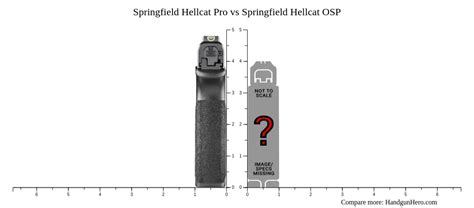 Springfield Hellcat Pro vs Springfield Hellcat OSP size comparison | Handgun Hero