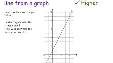 Equation Of A Straight Line Graph Worksheet