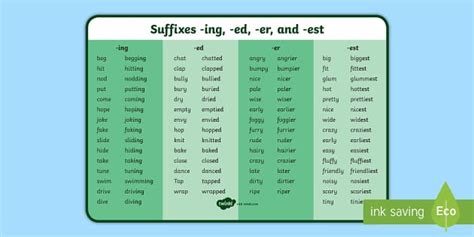 Year 2 spag suffixes ing ed er and est Word Mat - SPaG Word