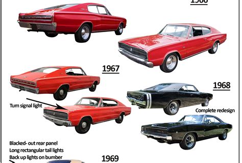 Ride Guides: A Quick Guide to Identifying Early Dodge Chargers - OnAllCylinders