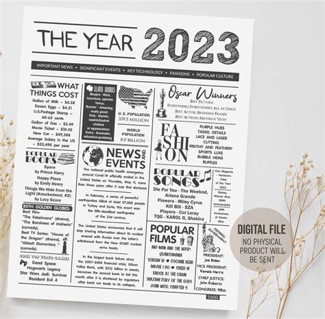 The Year 2023 Time Capsule, Born in 2023 in Review Sign, Fun Facts 2023 Newspaper, Keepsake Gift ...