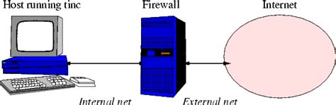 tinc from behind a masquerading firewall