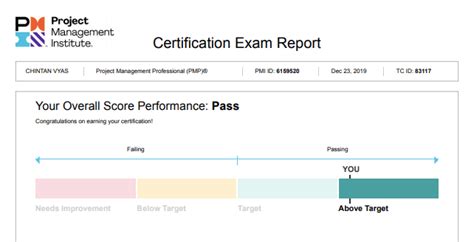 2020 PMP Exam Tips from Chintan - How I passed PMP Exam