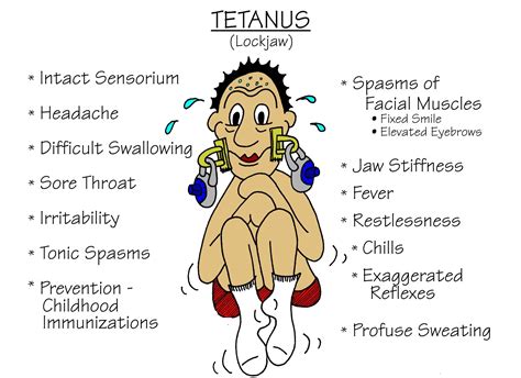 My Family Medicine Practice: Introduction to Tetanus