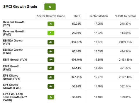 Top 5 Value Stocks for 2023 | Seeking Alpha