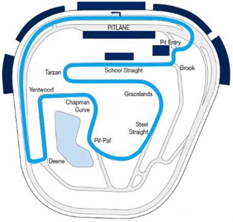 The Definitive Track Guide to the Rockingham ISSC Circuit - Driver61