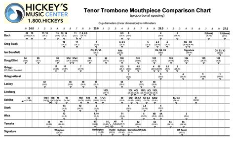 Yamaha Trumpet Mouthpiece Size Chart at Joseph Baxter blog