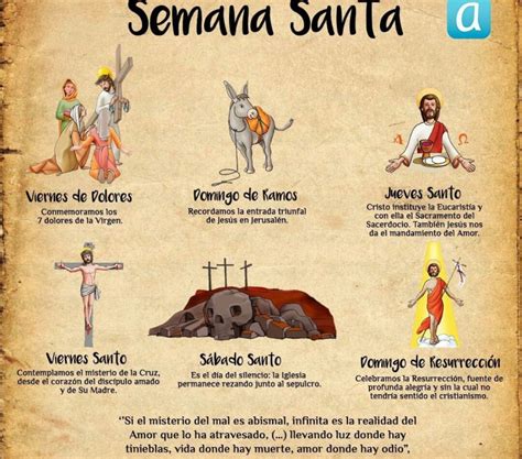 semana santa archivos - Aula de Reli