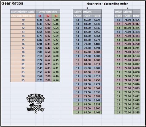 Kart Racing: Kart Racing Gear Ratio Chart