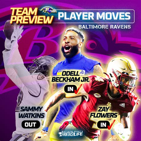 2023 Team Preview: Baltimore Ravens