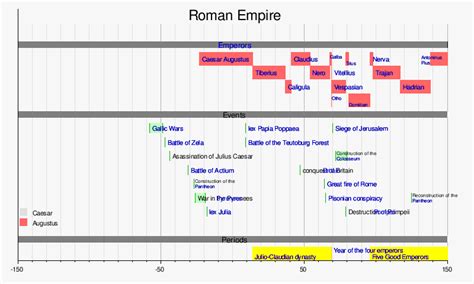 Template talk:Grand Unified Timeline of Human History/Roman Empire ...