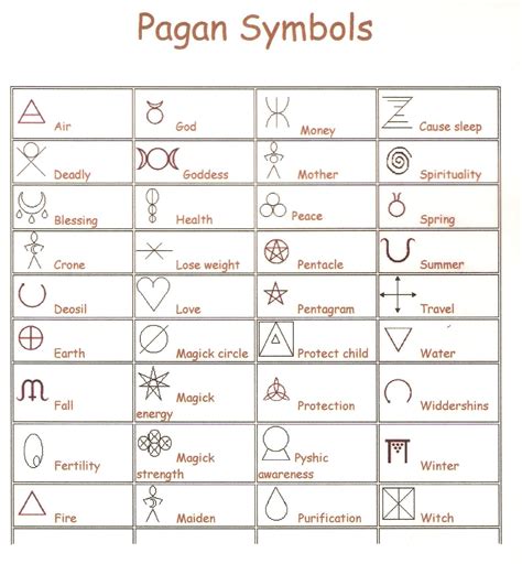 pagan symbols | Pagan symbols, Symbols and meanings, Wiccan symbols