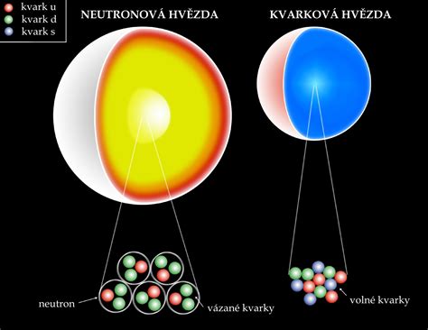 Závěrečná stádia vývoje hvězd