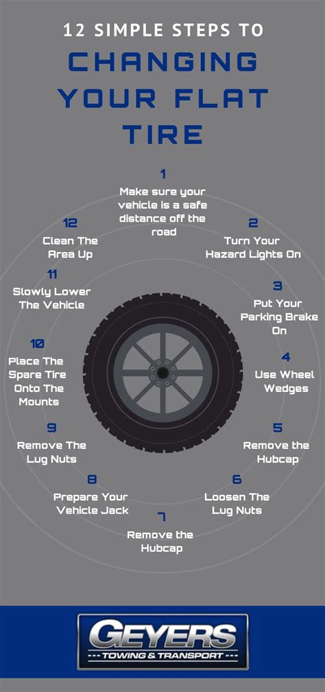 How To Fix A Flat Tire (12 Simple Steps & Infographic)