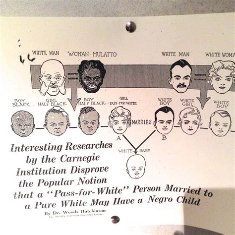 An Exhibition To Remind You About America’s Scary Eugenics Movement