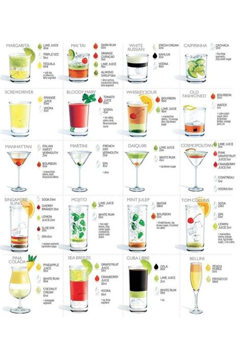 Cocktails 101 | Recettes de boissons, Liste cocktail, Idée cocktail