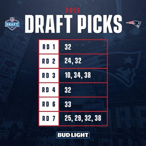 Our draft picks : r/Patriots