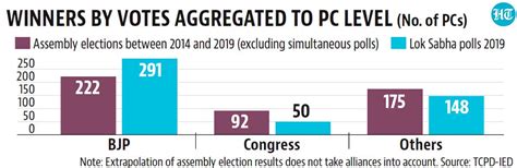 Number Theory: Clues for 2024 from state elections held since 2019 ...