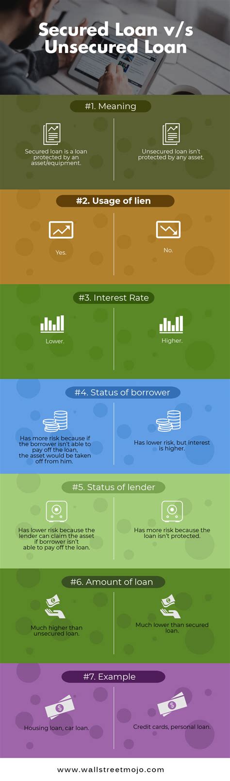 Difference Between Secured and Unsecured Personal Loans - Loanry