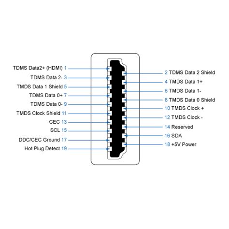 Micro Hdmi Wiring Diagram - IOT Wiring Diagram