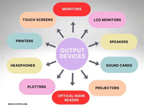 Top more than 138 output devices drawing with name - vietkidsiq.edu.vn