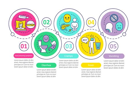 Indigestion symptoms vector infographic template. Business presentation ...