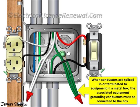 What Is A Grounding Conductor