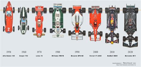 How long is a Formula 1 car? F1 Car length explained! - Las Motorsport