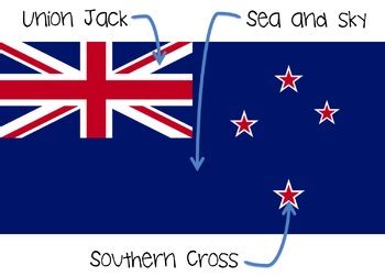 New Zealand Flag Explained by SIMZY Creative Solutions | TPT