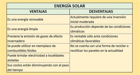 Las Ventajas y Desventajas de la Energía Solar - Cuadro Comparativo