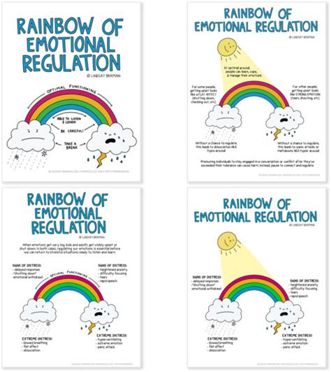 Rainbow of Emotional Regulation - A Social Emotional Learning Printable ...