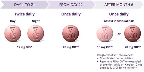 Xarelto Dvt Dosing