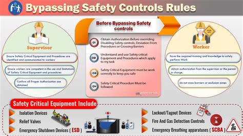 Bypassing Safety Controls Rules -Photo of the day - HSSE WORLD