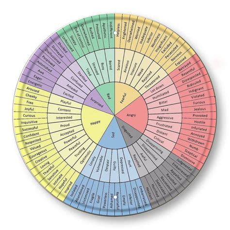 Emotions Wheel For Kids